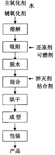 Aerosol fire extinguishing agent and wet preparation method thereof