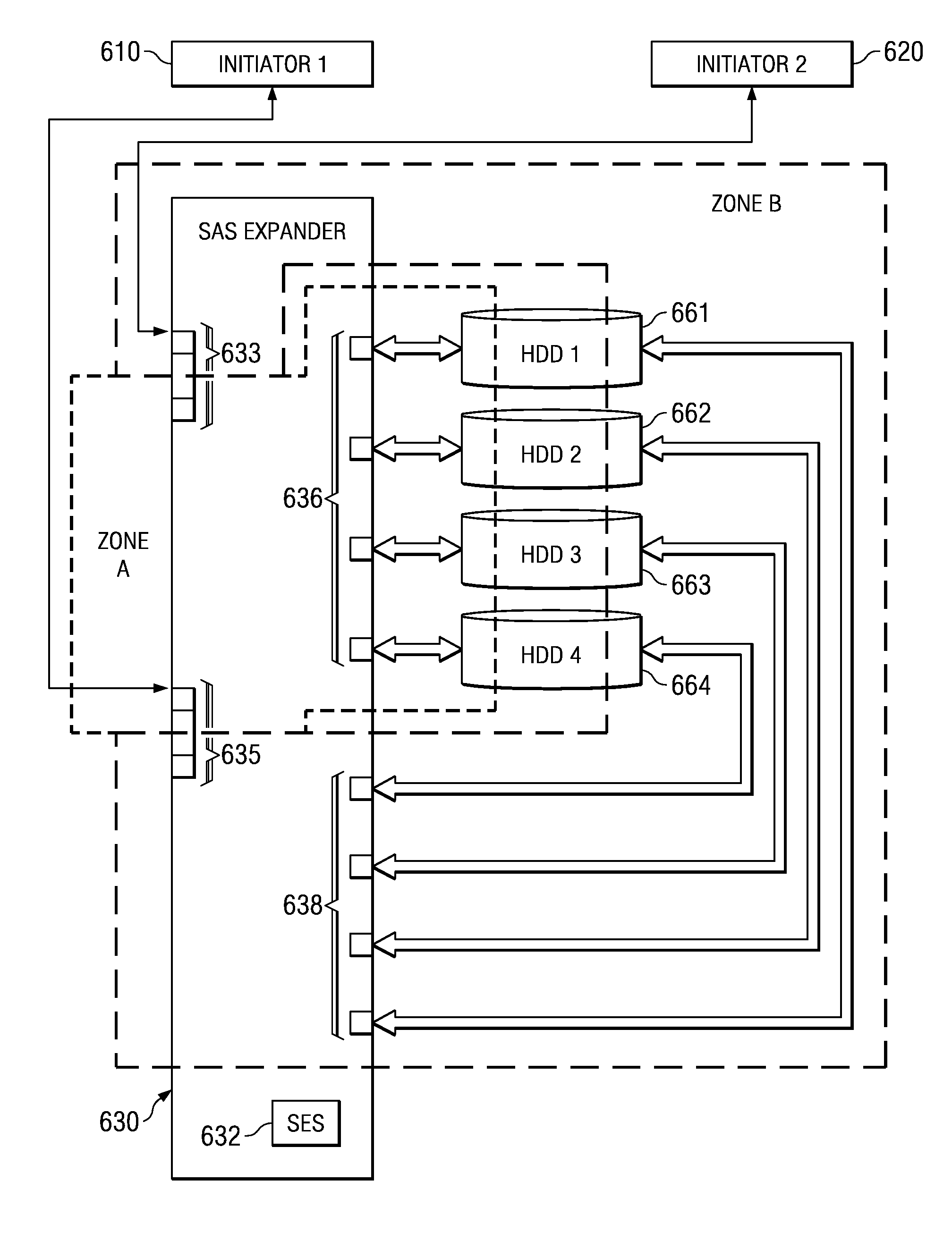 Intelligent dynamic multi-zone single expander connecting dual ported drives