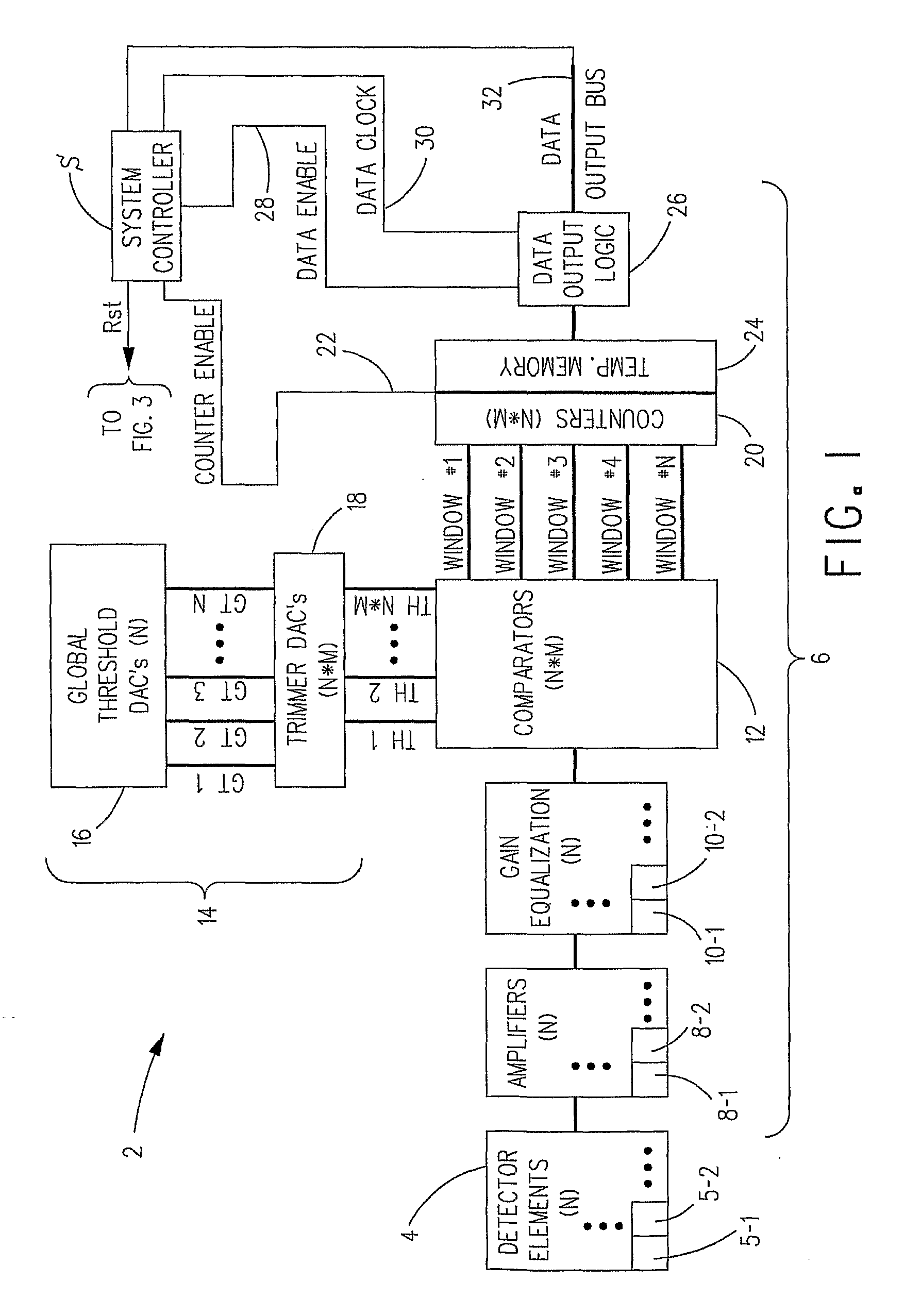 Multi-window signal processing electronics architecture for photon counting with multi-element sensors