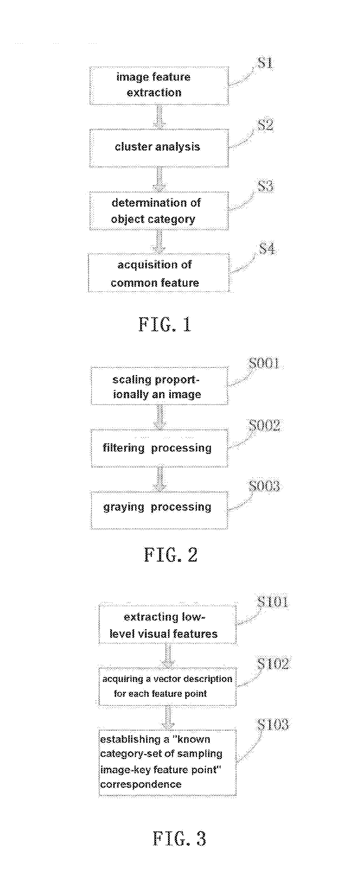 Image object category recognition method and device