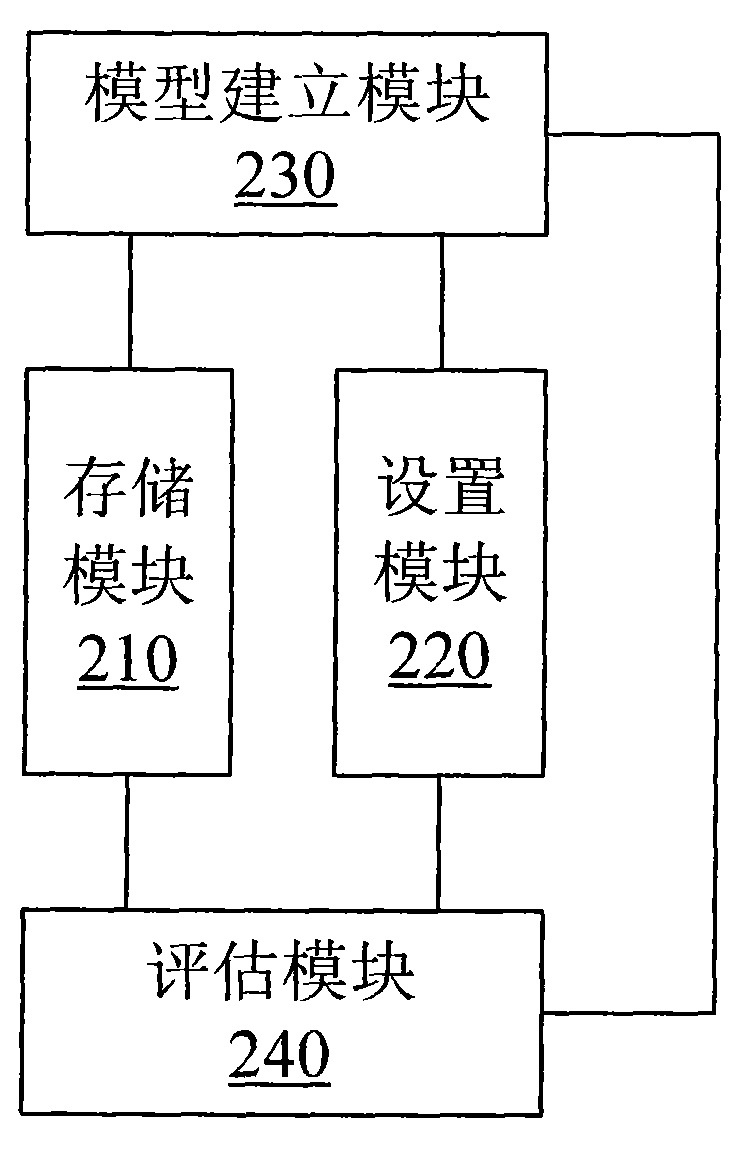 Method and system for detecting abnormal service behaviors