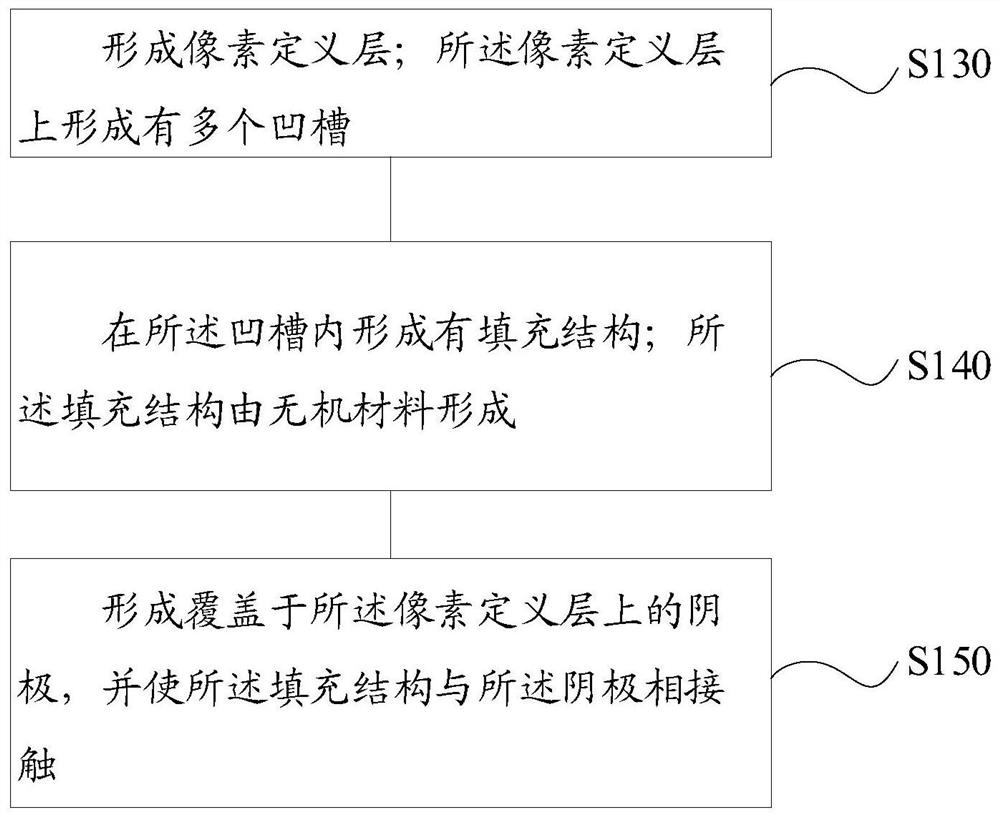 Display panel, manufacturing method thereof, and display device