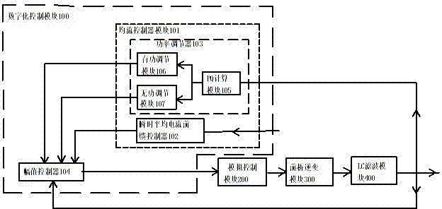 Parallel control system and parallel control method for inverters