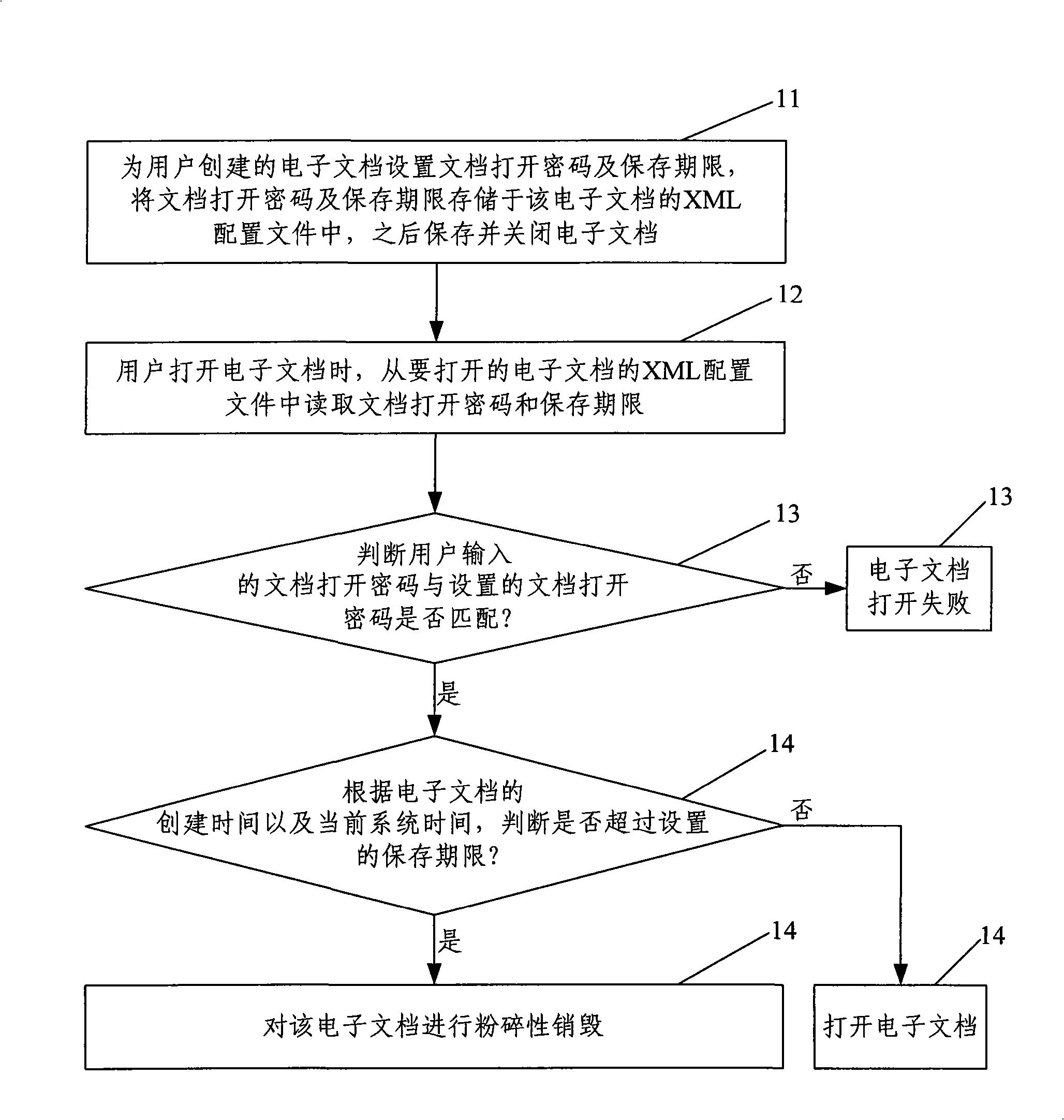 Method for protecting electronic document information and system thereof