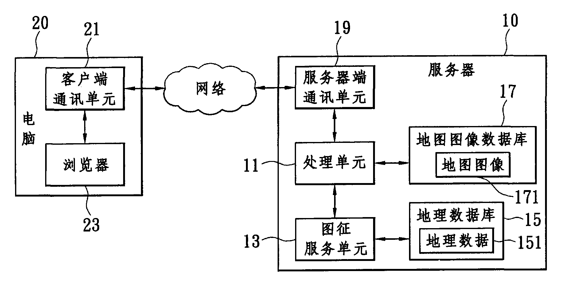 Processing system of web map and geographical space analysis as well as device and method thereof