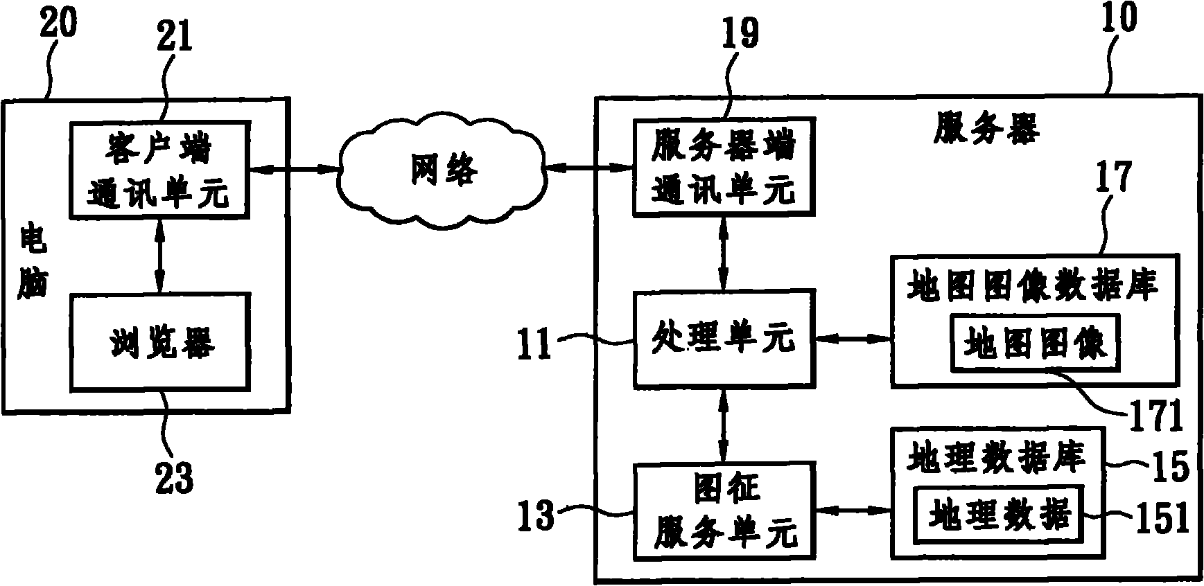 Processing system of web map and geographical space analysis as well as device and method thereof