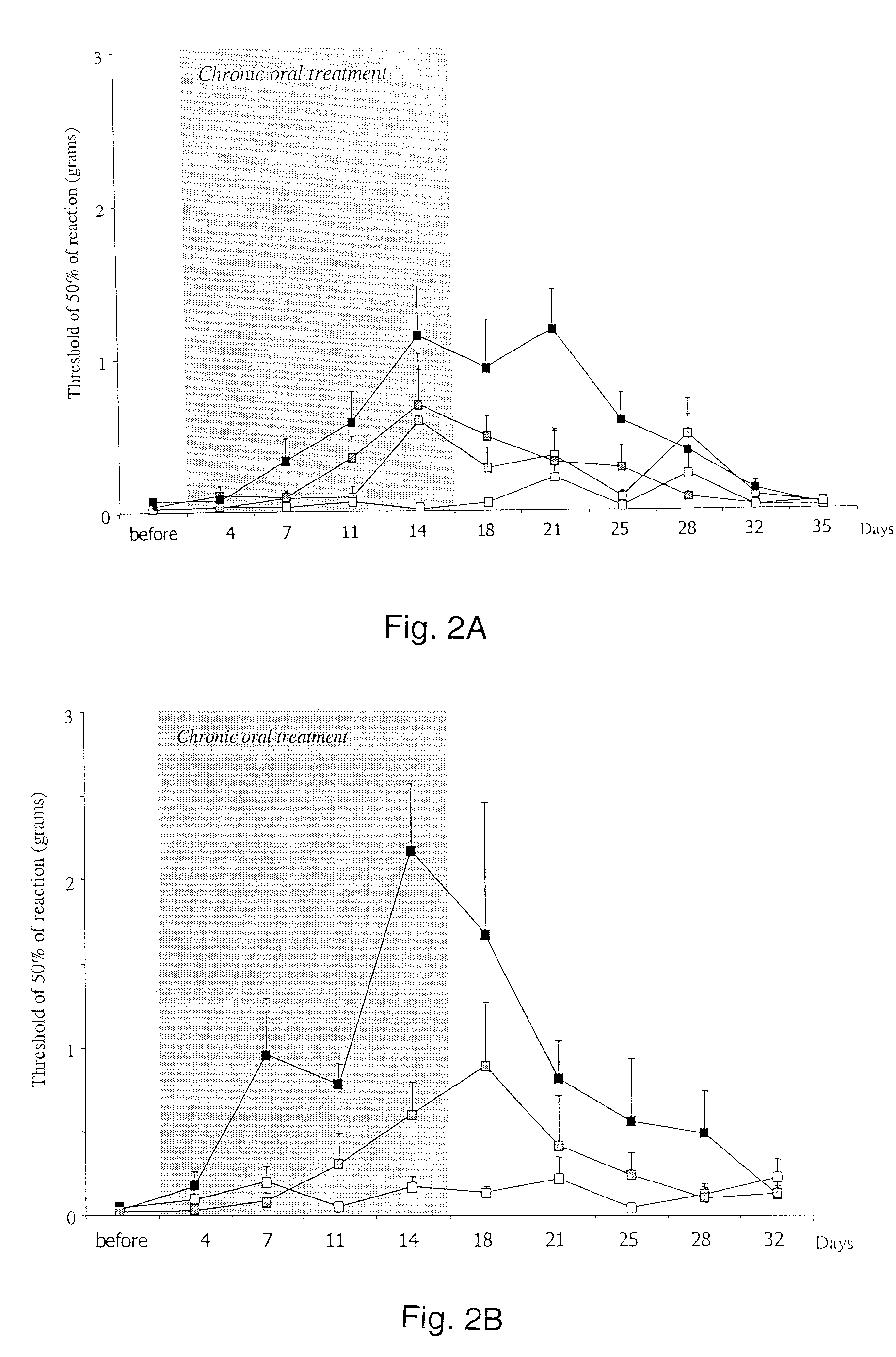 Method and compositions for treatment of chronic neuropathic pain