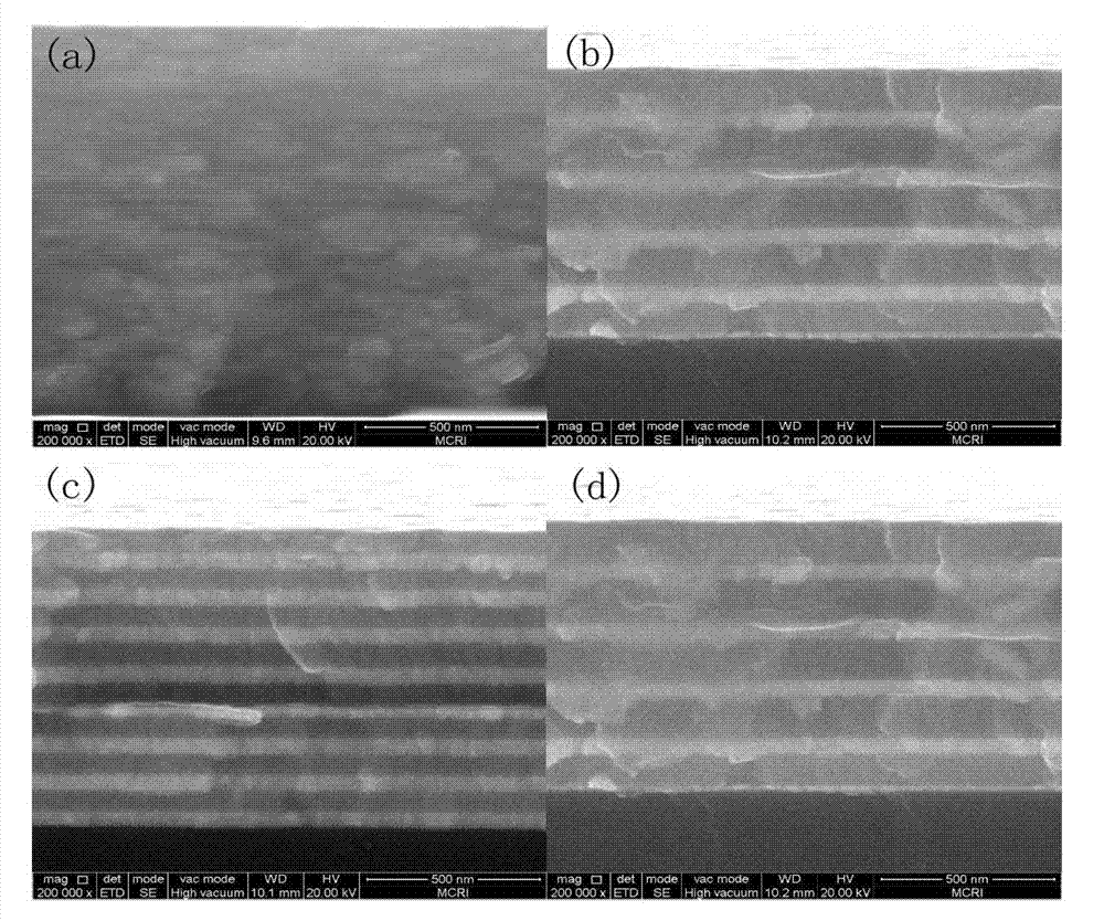 Method for preparing amorphous/nanometer crystal multilayer-structure film