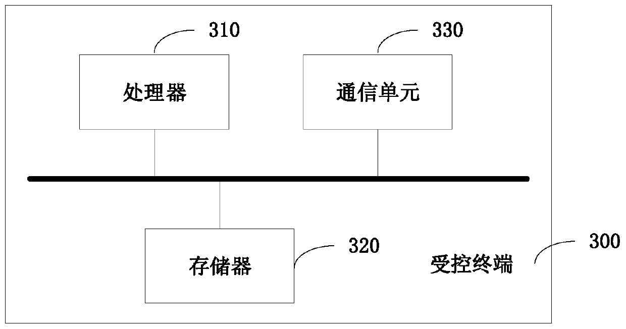 Storage device data online migration method and system, terminal and storage medium