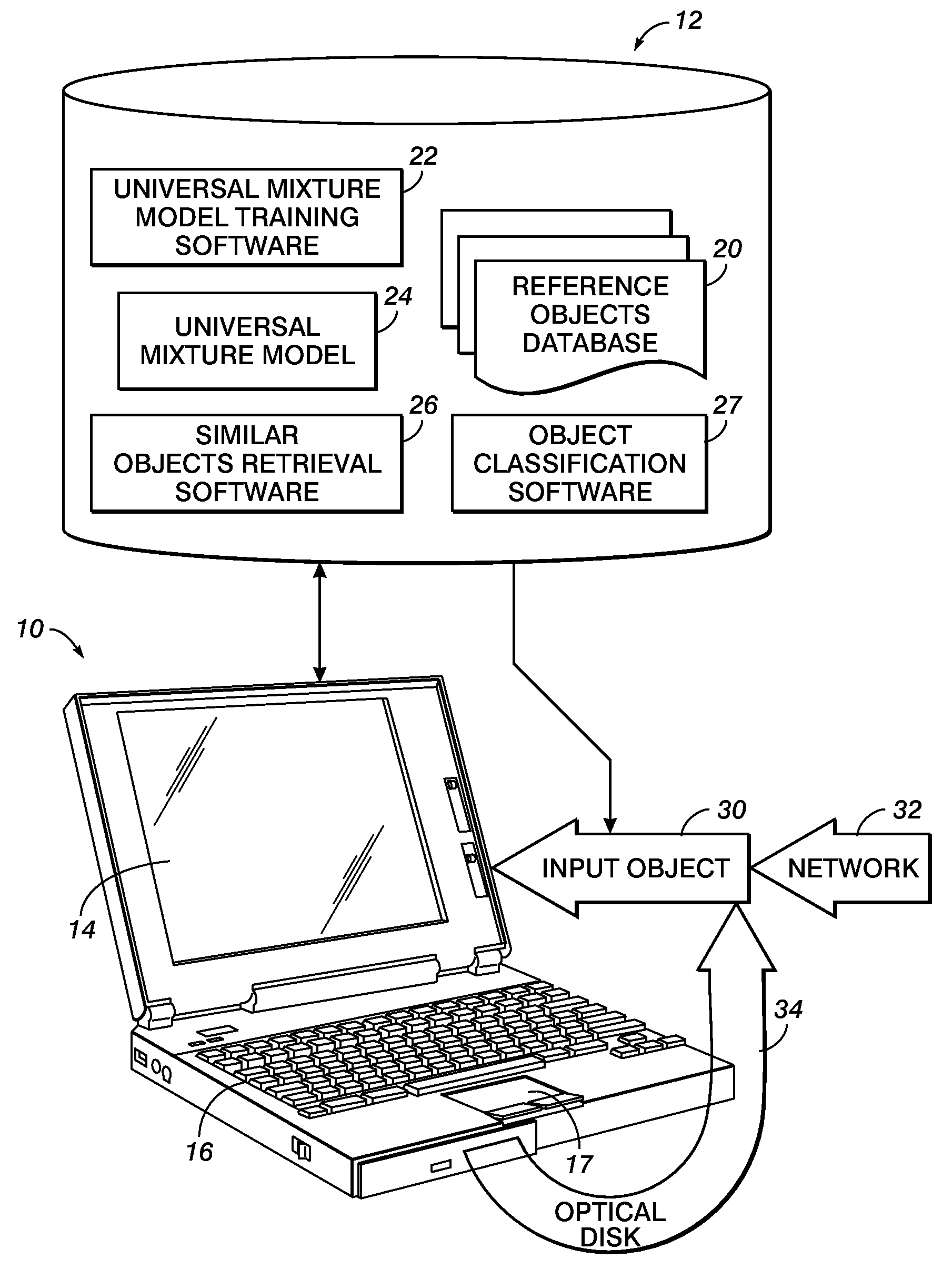 Object comparison, retrieval, and categorization methods and apparatuses