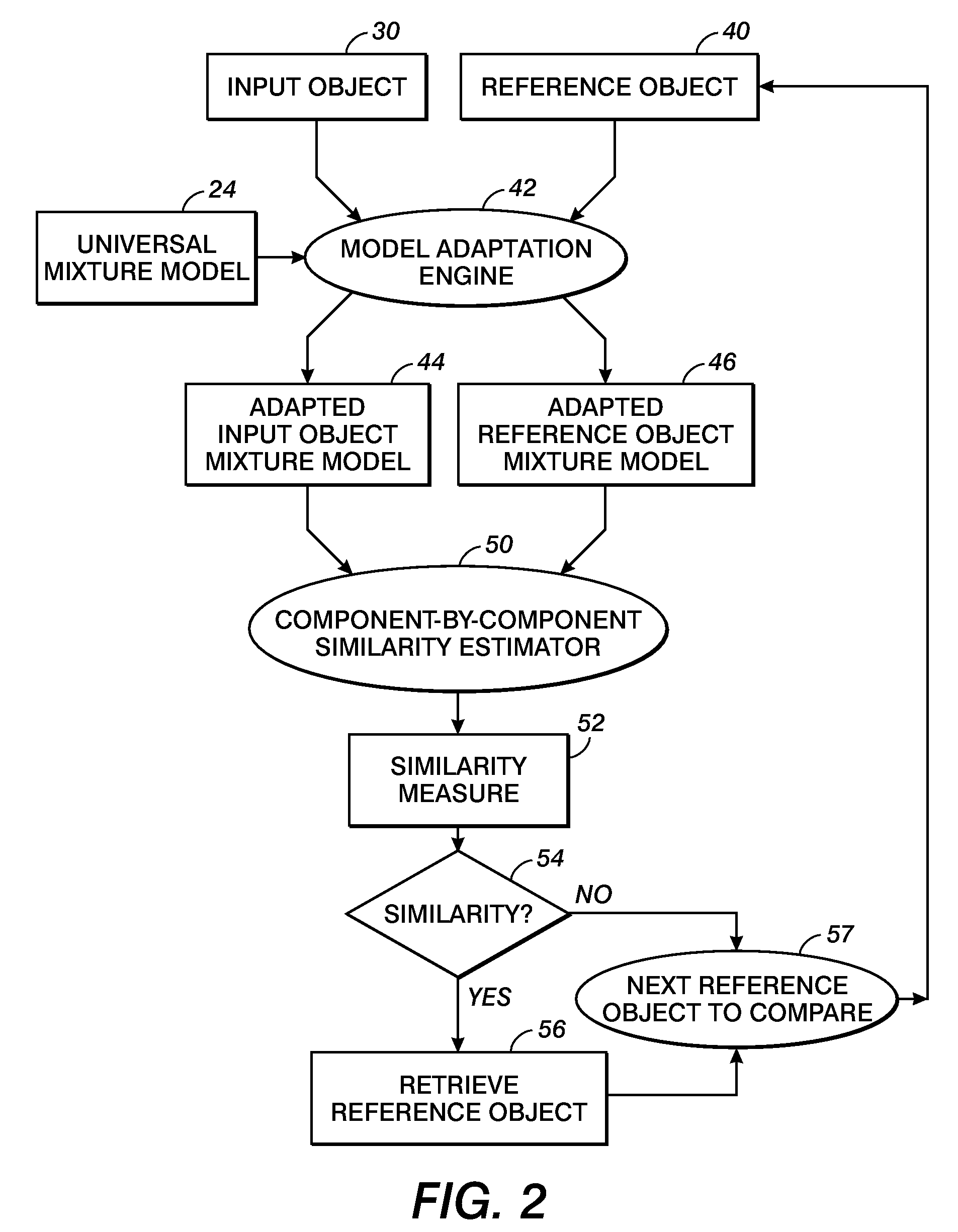 Object comparison, retrieval, and categorization methods and apparatuses