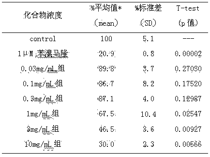 Composition for treating hyperuricemia and application thereof