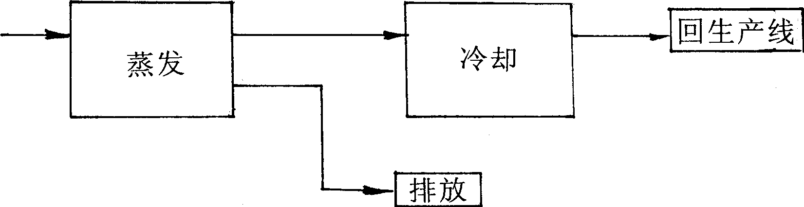 Method for recovering ammonia from ammonia waste water