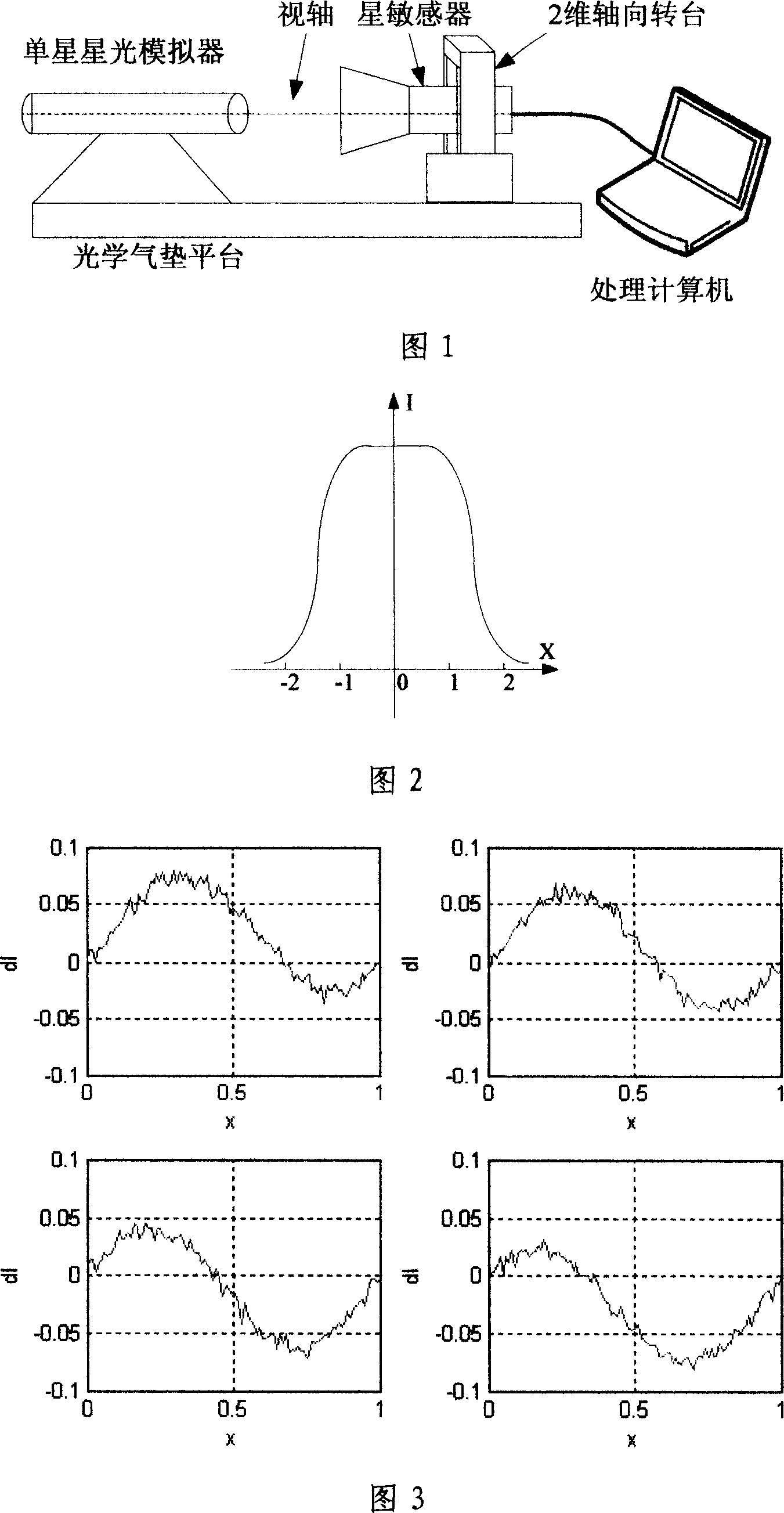 Pixel frequency based star sensor high accuracy calibration method