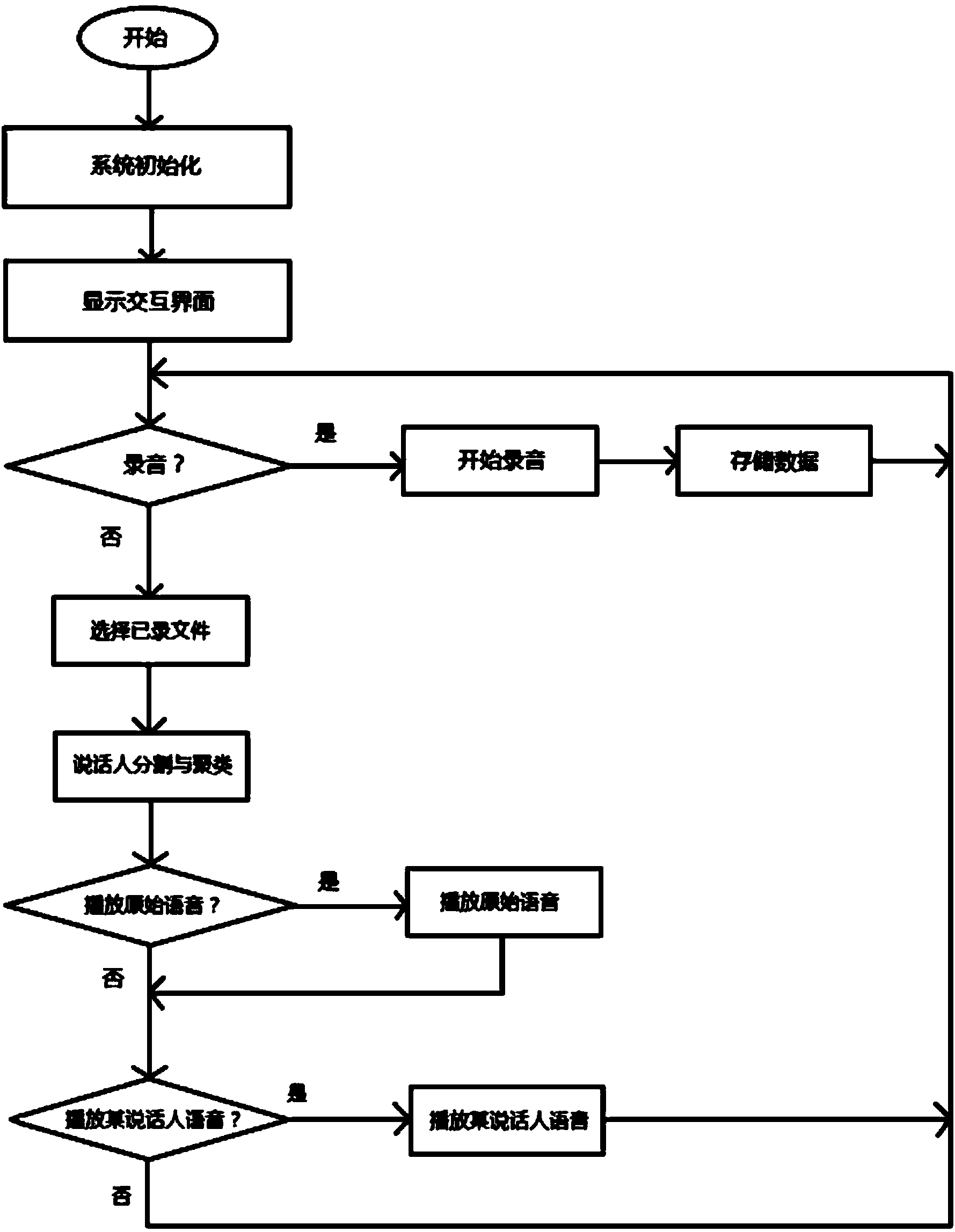 Conference recorder with speech extracting function and speech extracting method