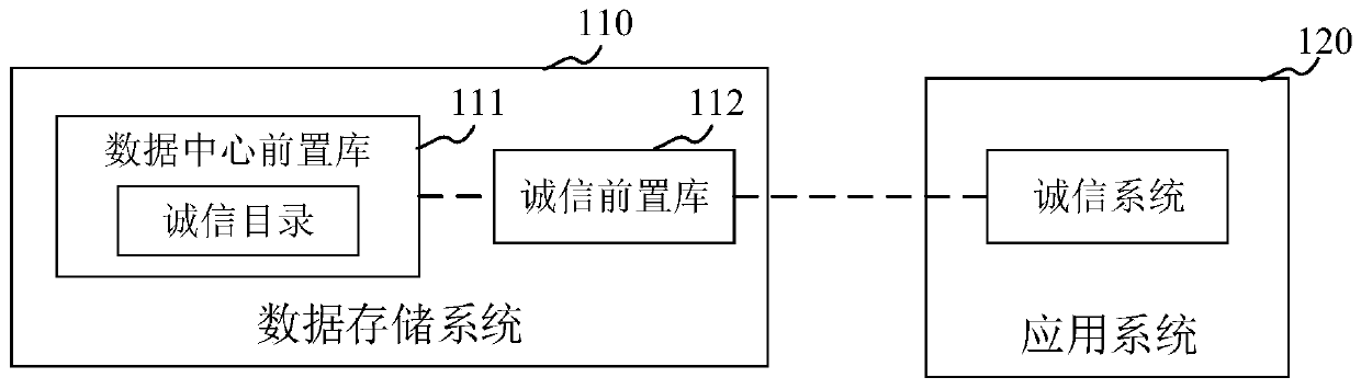 Data synchronization method and device and storage medium