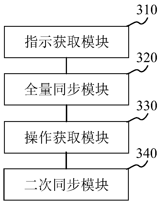 Data synchronization method and device and storage medium