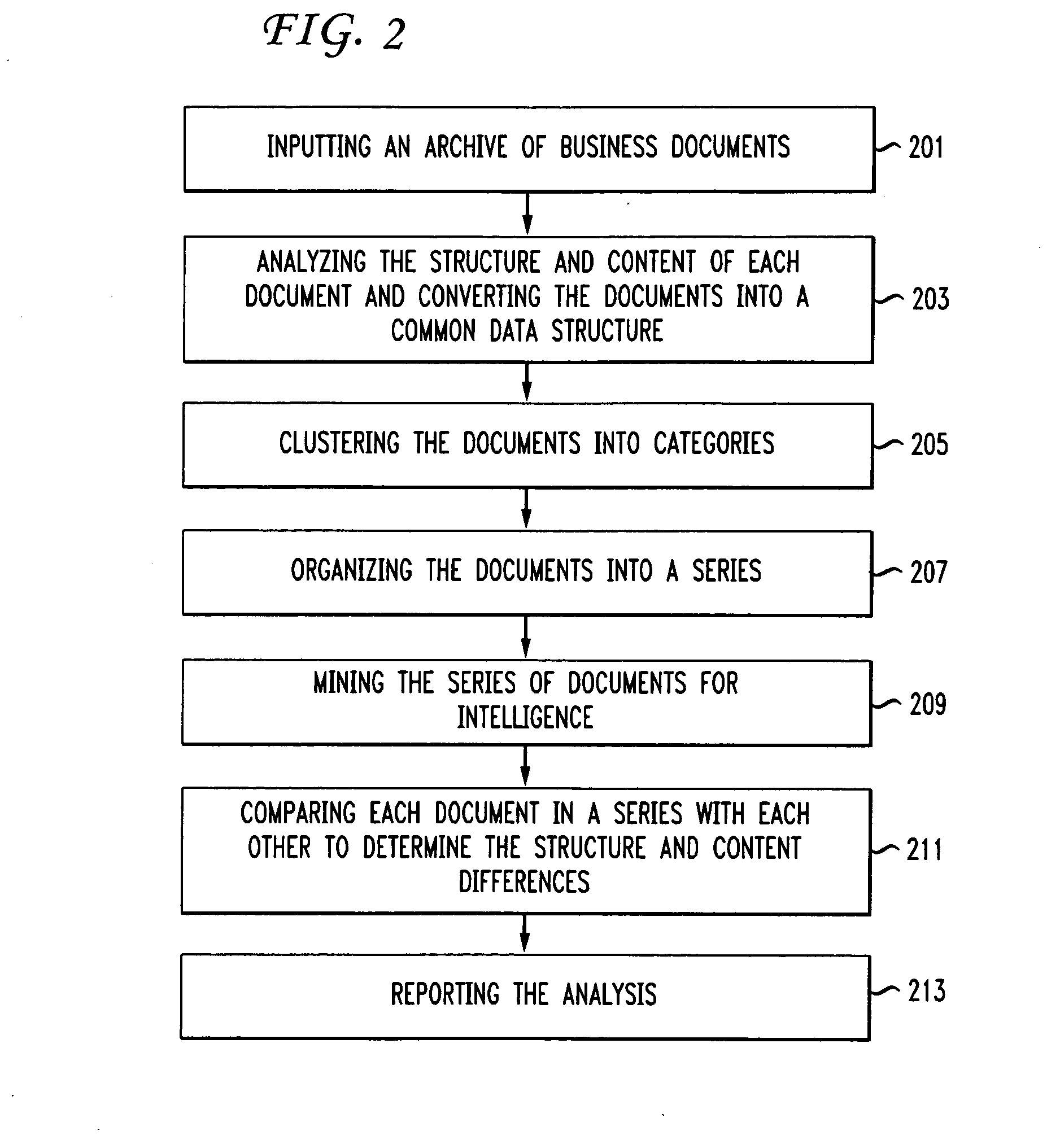 System and method for mining and tracking business documents