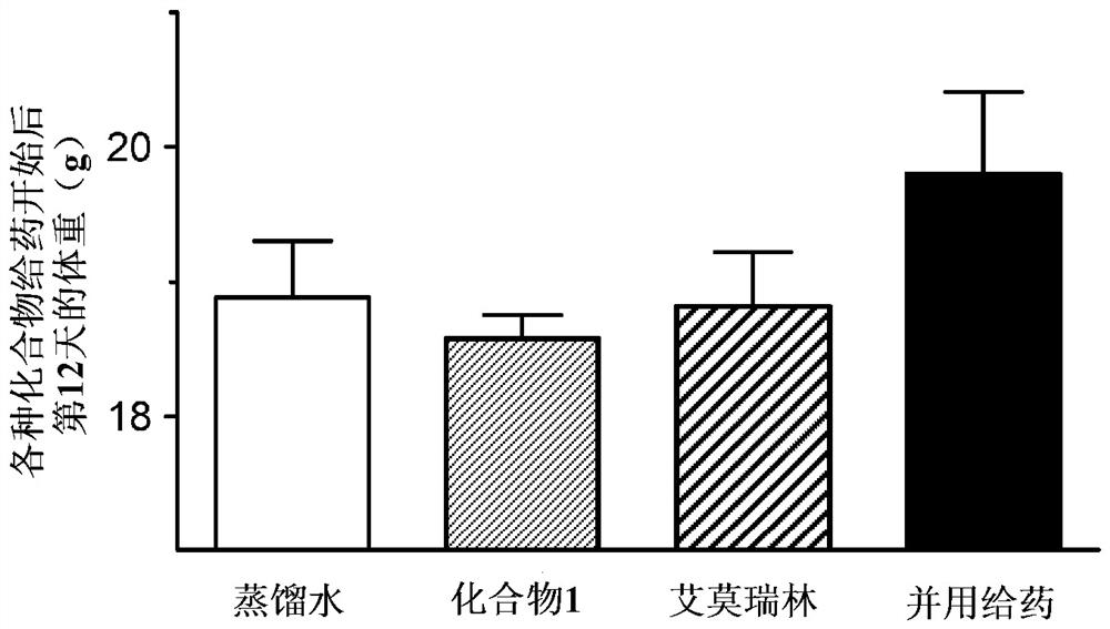 Therapeutic or prophylactic agent for cachexia