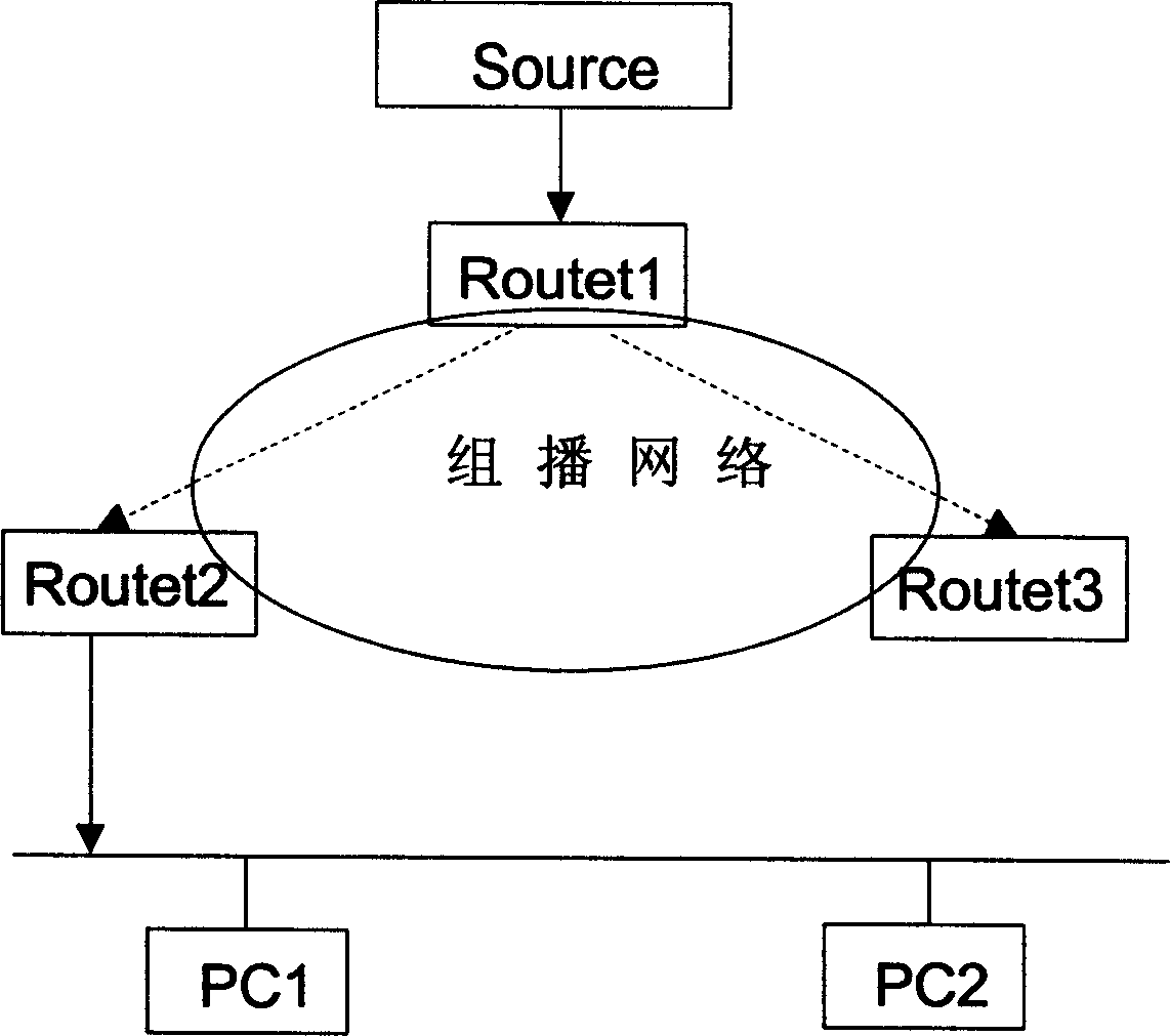 Repeating method for multi-broadcast message in network communication
