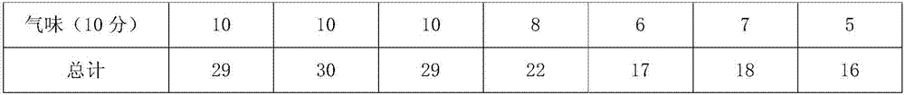 Cleistocalyx operculatus tea and preparation method thereof