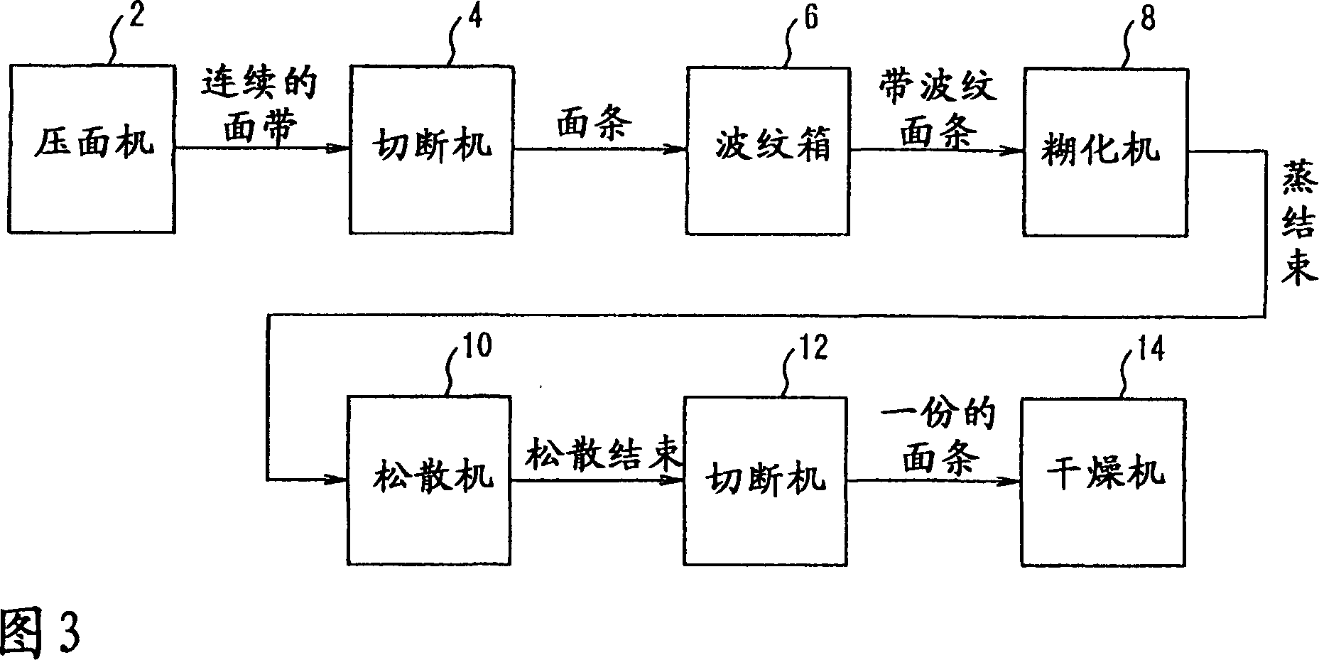 Method and device for manufacturing waved noodle