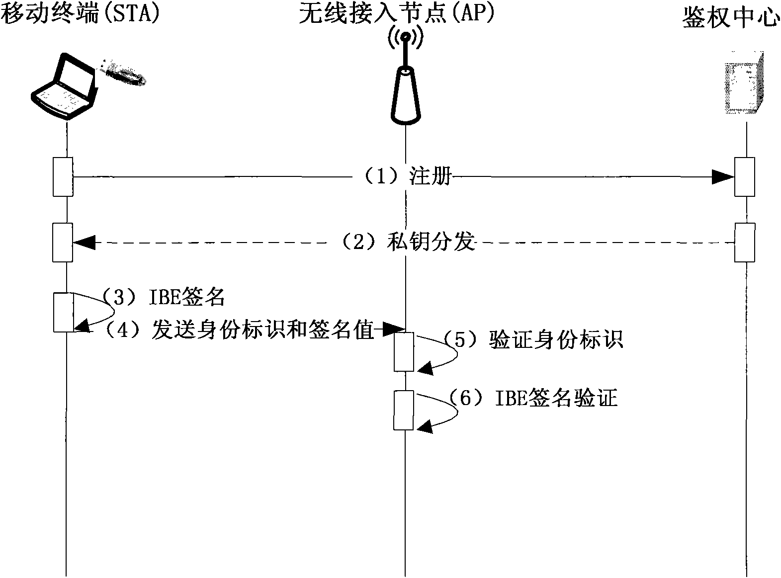 Access control method and system for wireless local area network