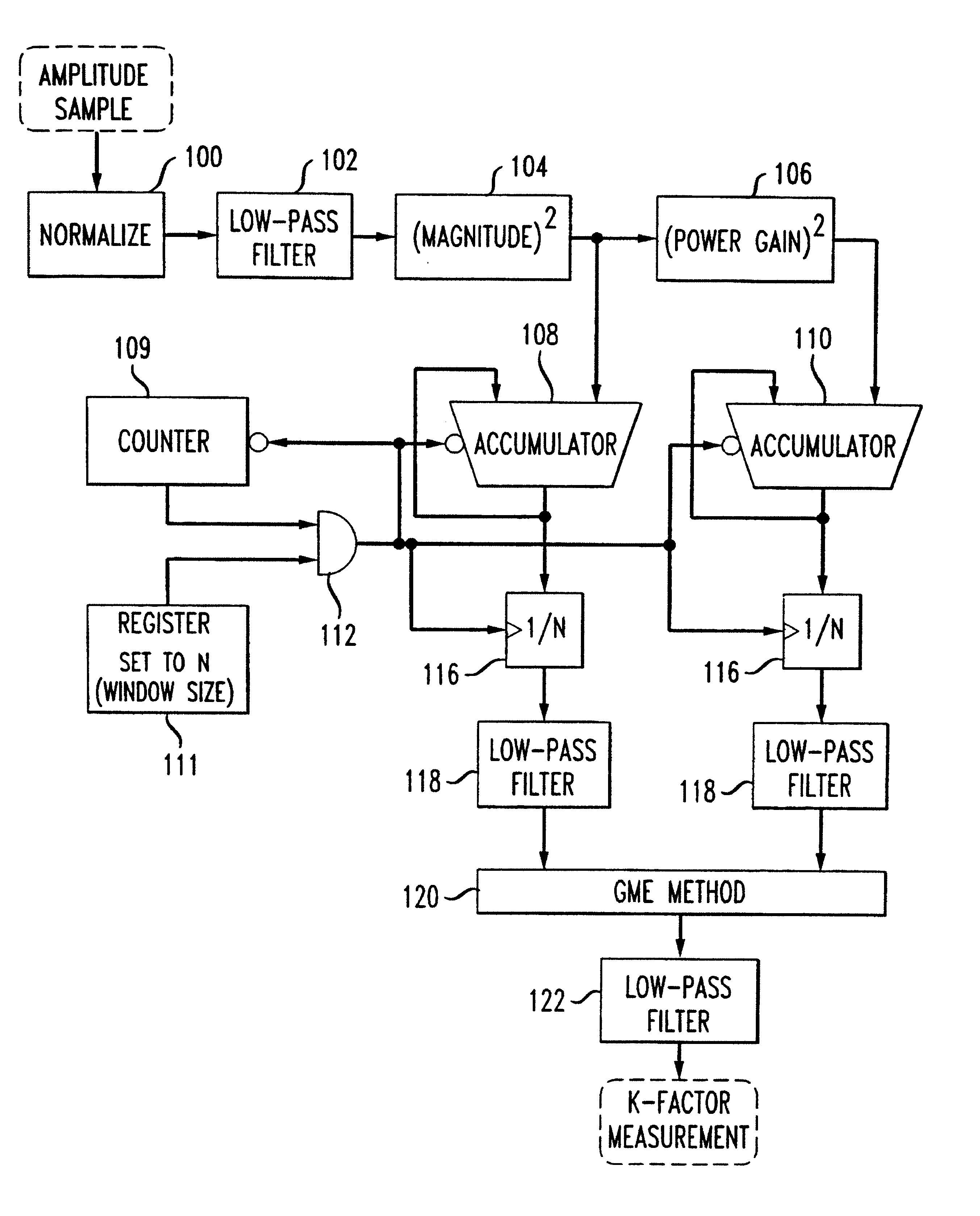 Real-time system for measuring the Ricean K-factor