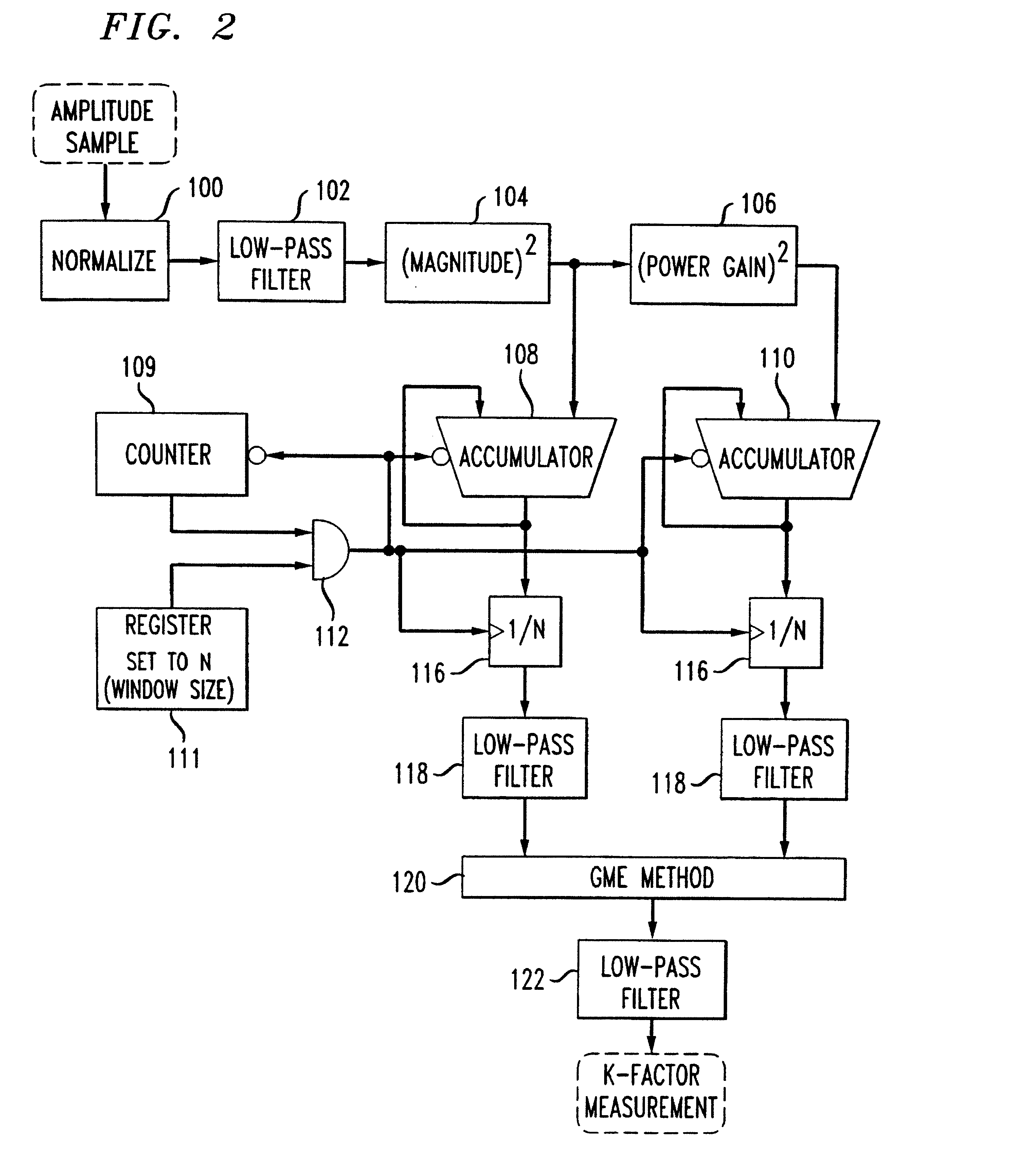 Real-time system for measuring the Ricean K-factor