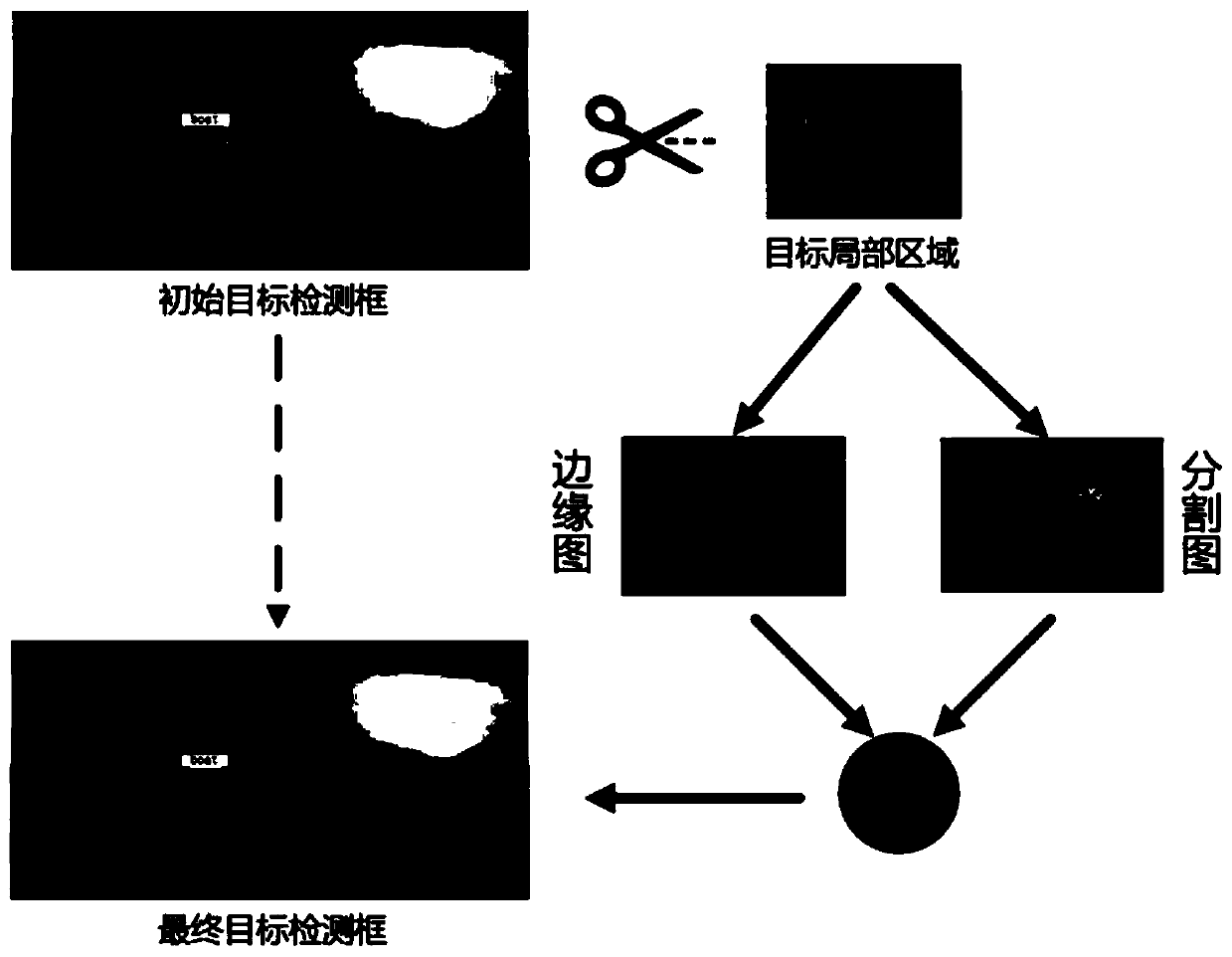 A Target Detection and Recognition Method for Panoramic Water Surface Image