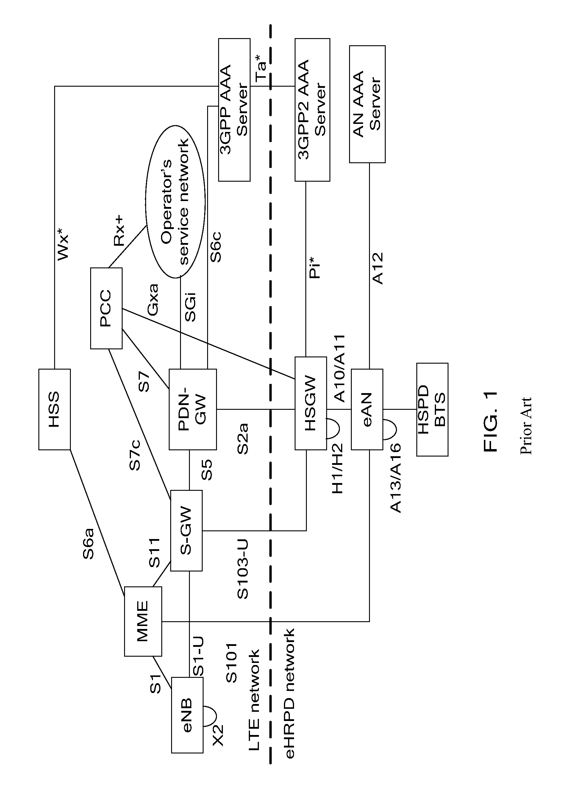 Method, system, and device for network handoff