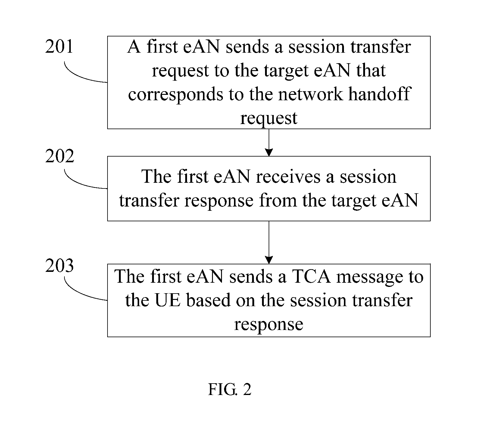 Method, system, and device for network handoff