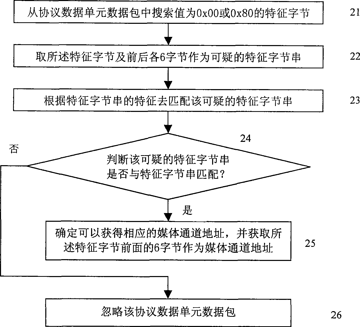Realization method for obtaining media channel address in H.323 application process