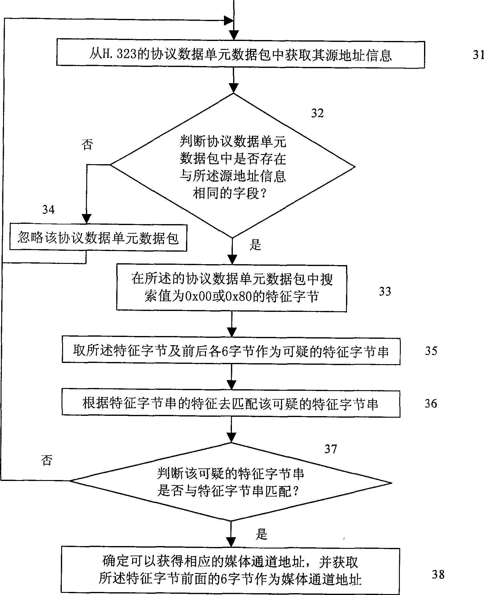 Realization method for obtaining media channel address in H.323 application process