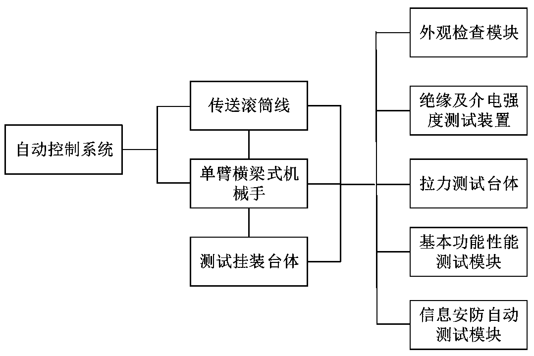 A two-remote basic type power distribution terminal automatic verification assembly line operation method