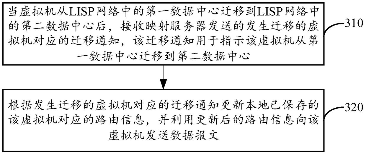 Virtual machine migration method and device