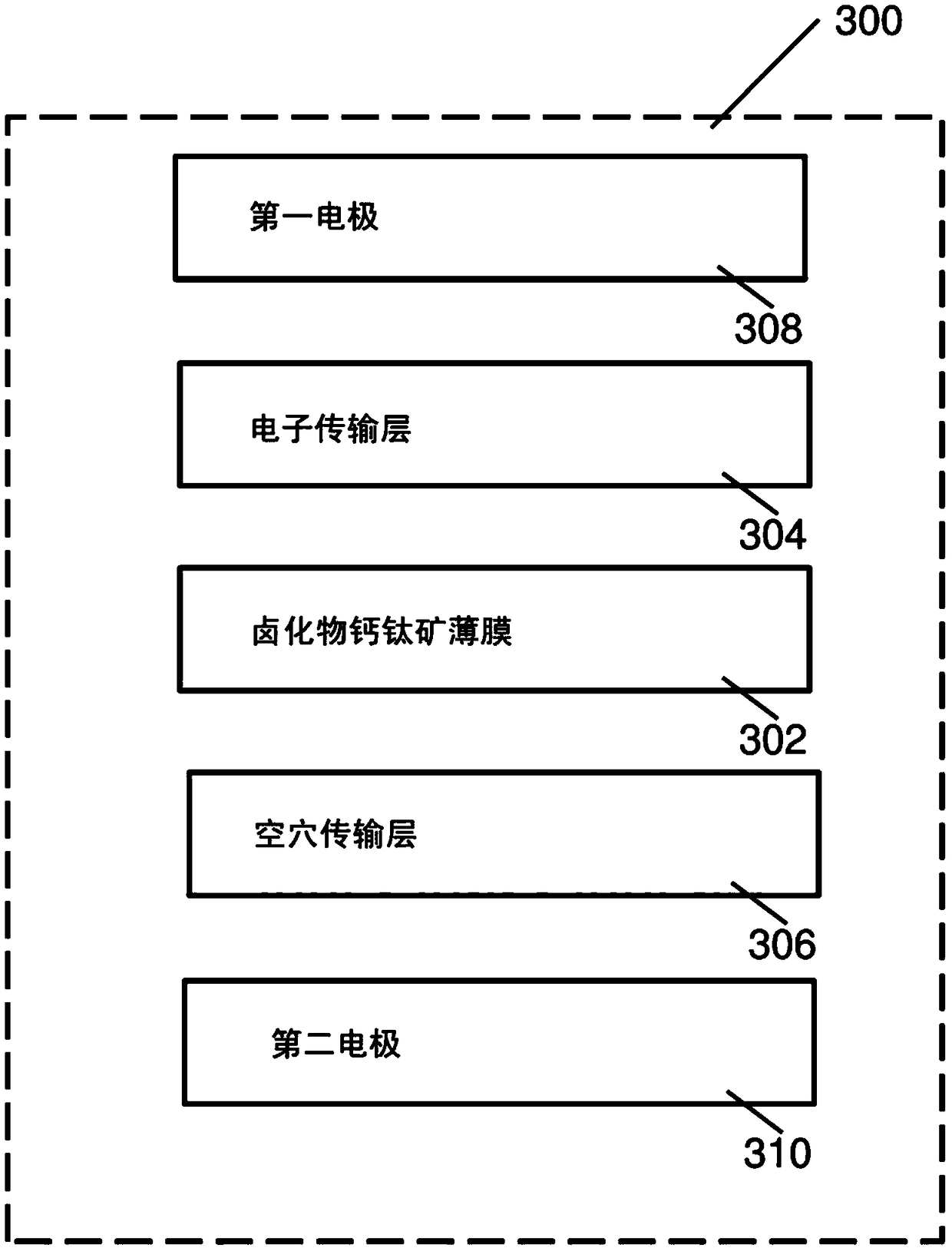 Halide perovskite film, solar cell including, and method of forming the same