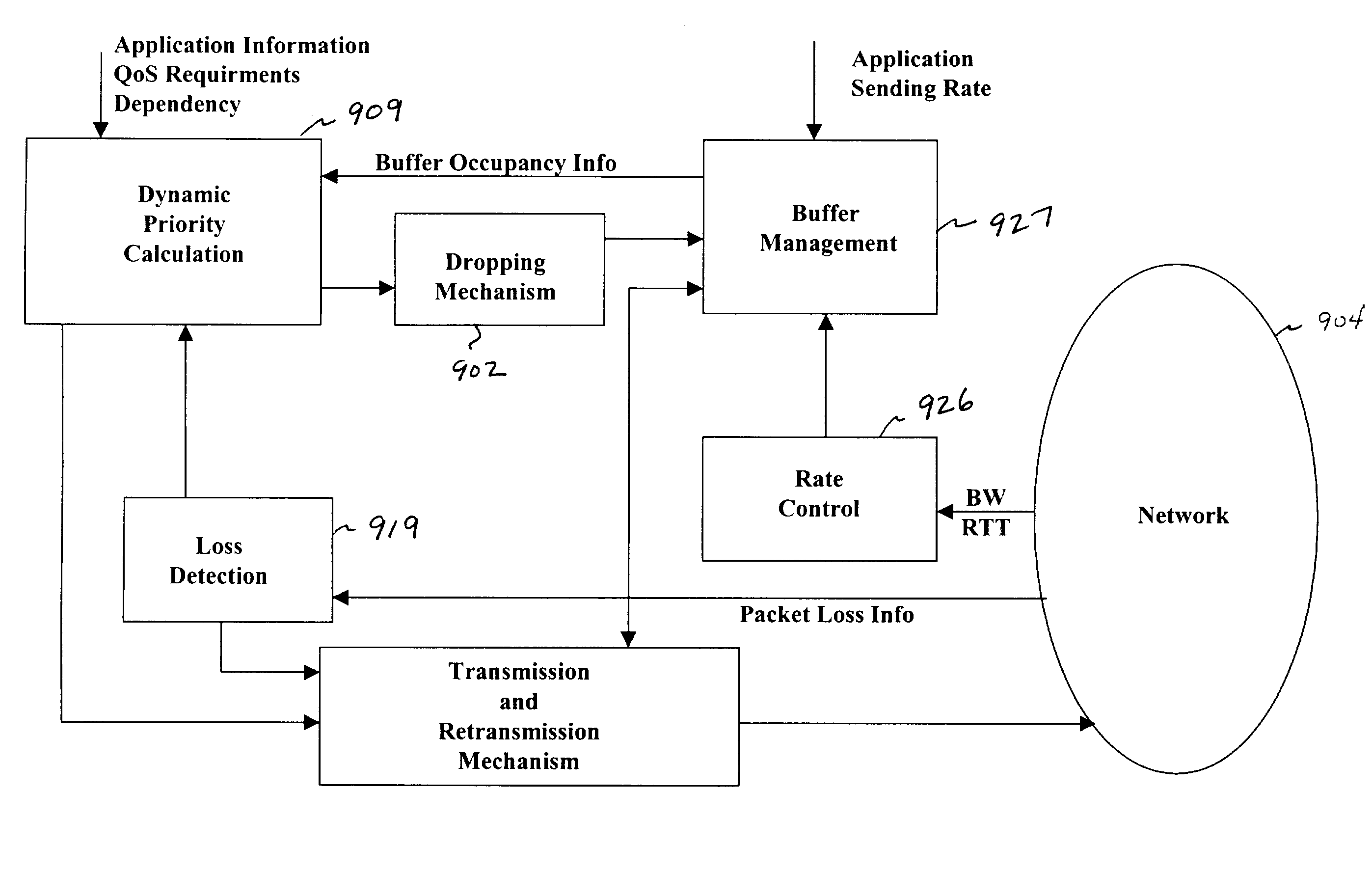 Communication system and techniques for transmission from source to destination