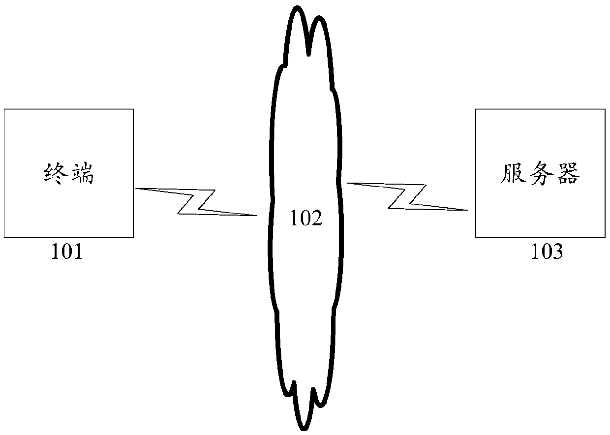 Privacy risk assessment method and device