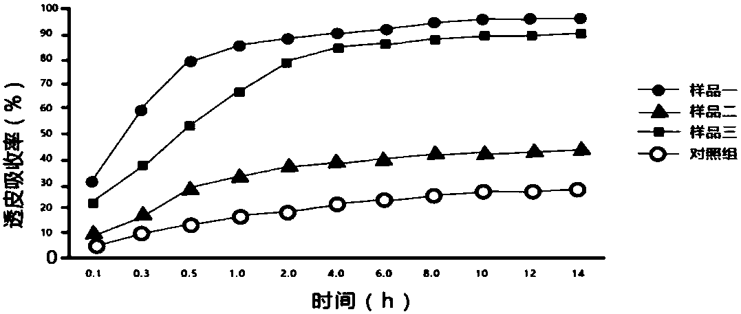 Super natural yeast composition, and preparation method and application thereof in cosmetics