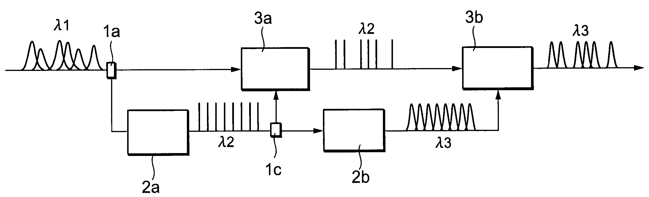 Optical signal regenerative repeater, optical gate control method, and optical signal regeneration method