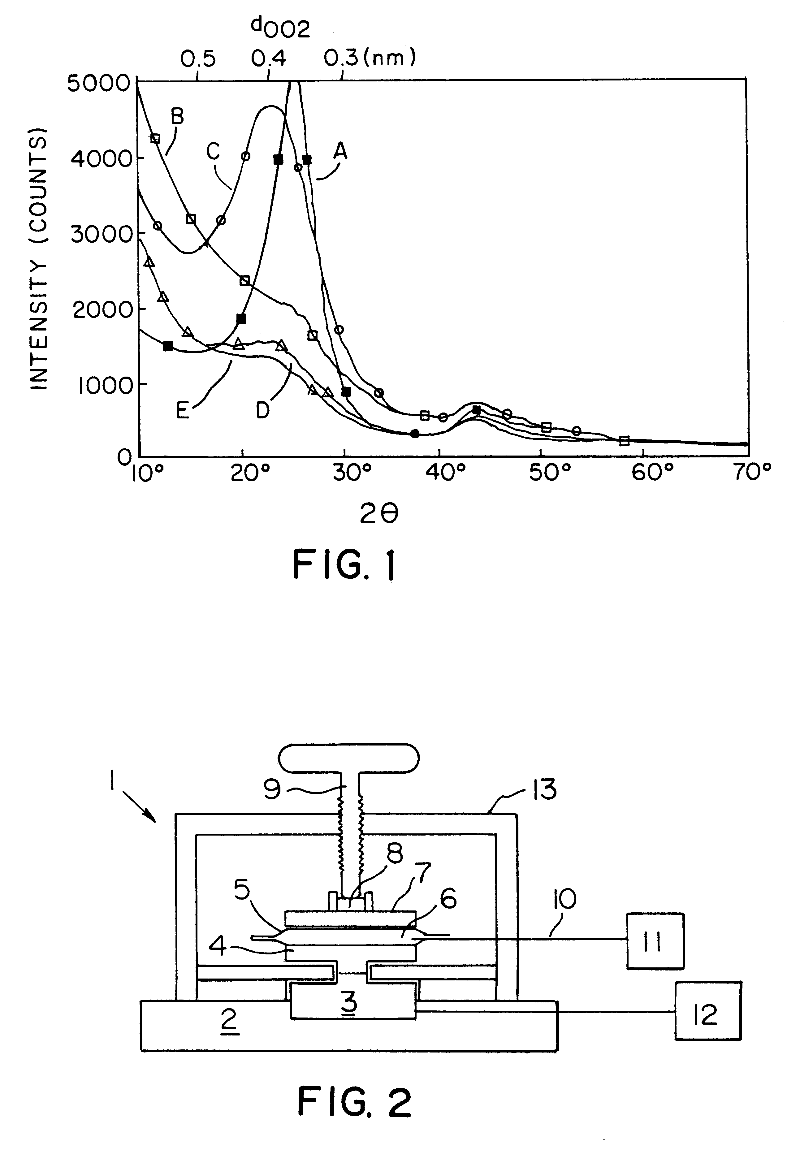 Carbon material for electric double layer capacitor, method of producing same, electric double layer capacitor and method of fabricating same