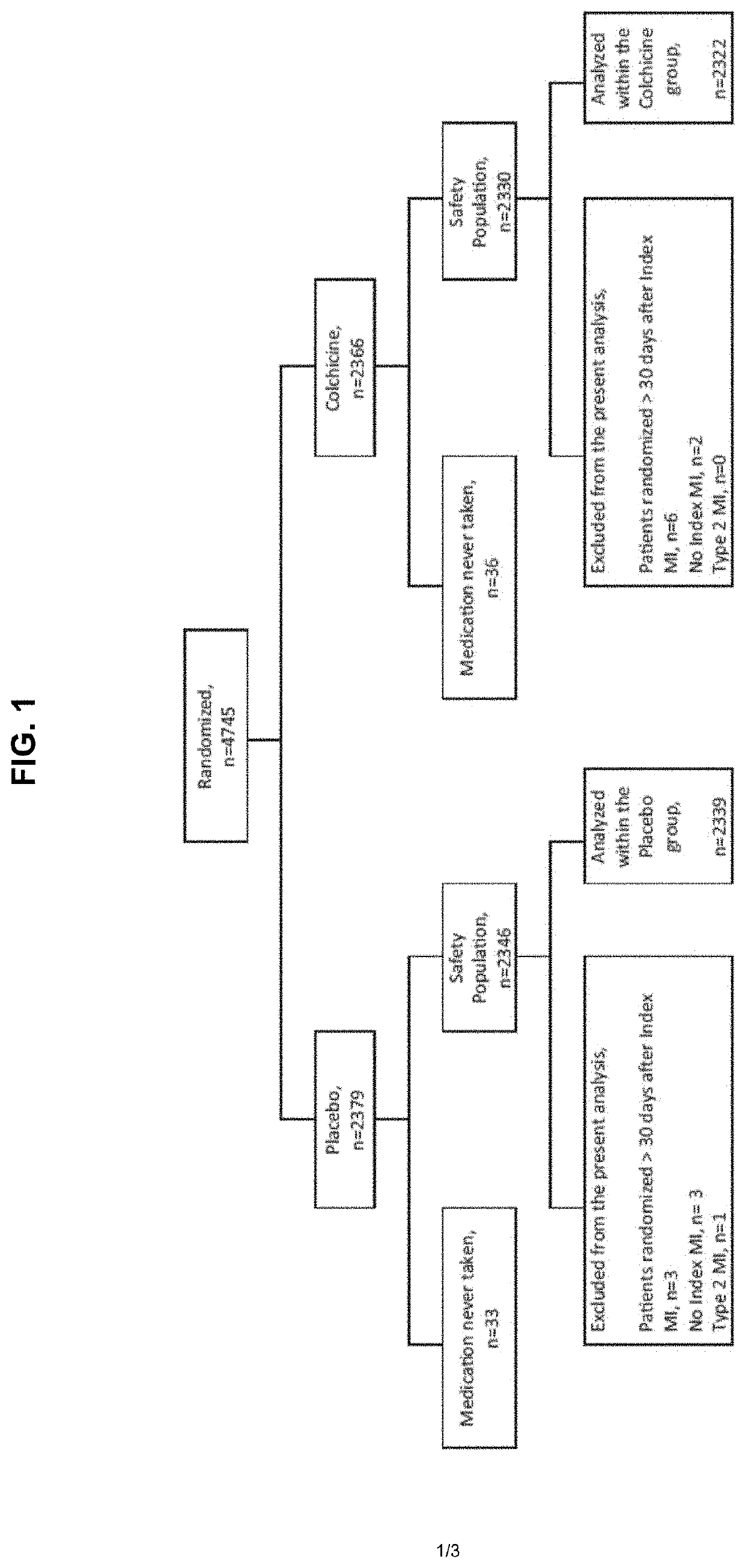 Early administration of low-dose colchicine after myocardial infarction