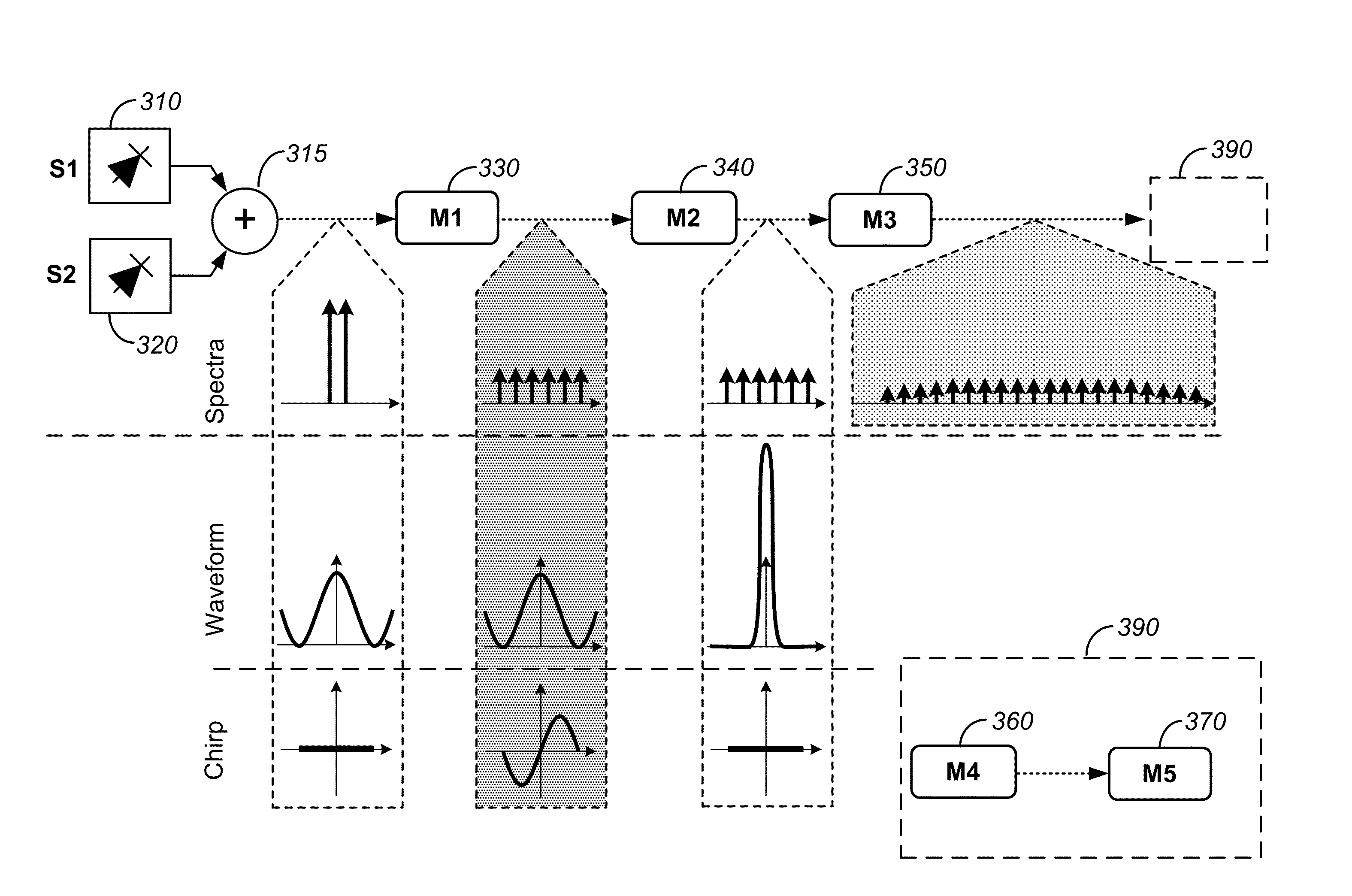 Methods and apparatus for power-equalized optical frequency comb generation