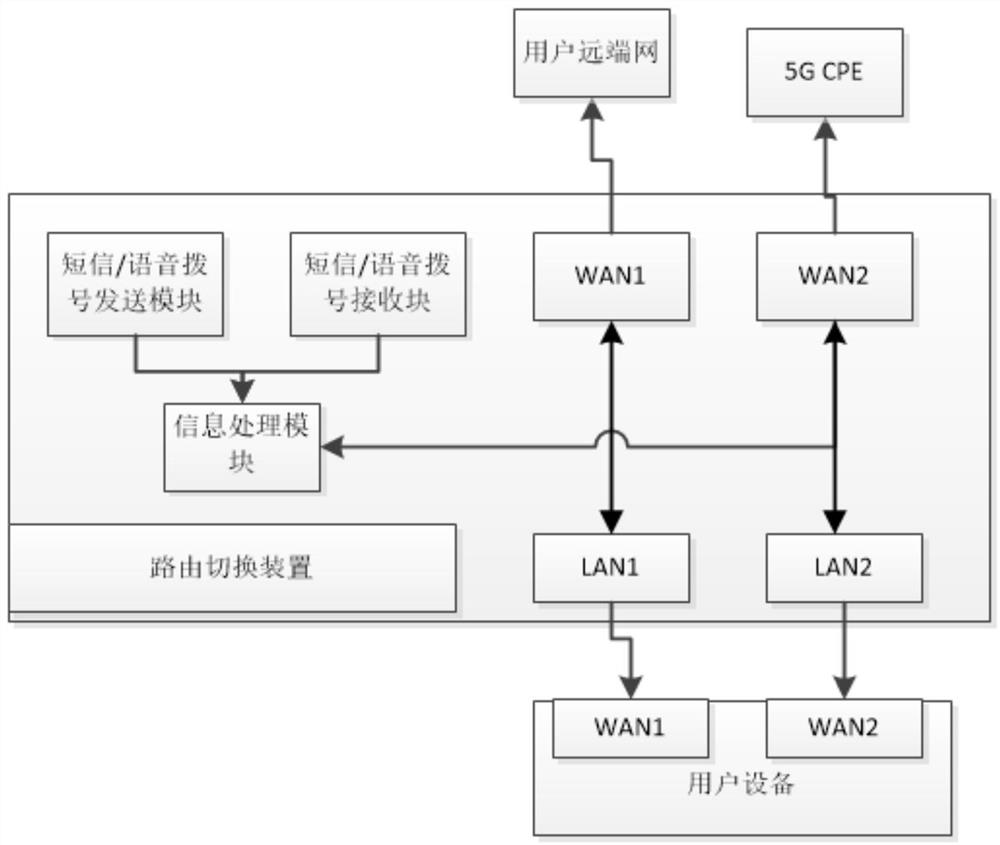 Network channel switching method and device, electronic equipment and storage medium
