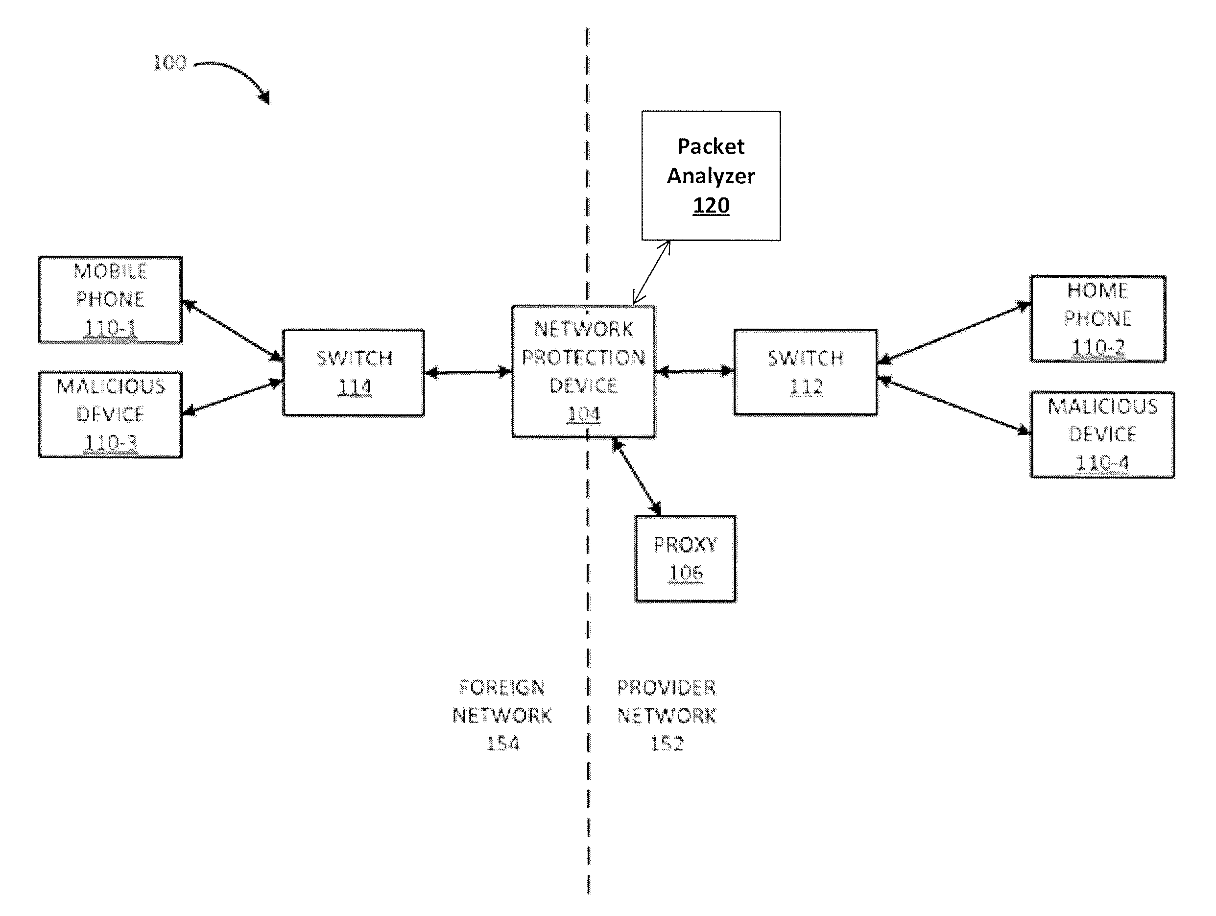 Denial of service (DOS) attack detection systems and methods