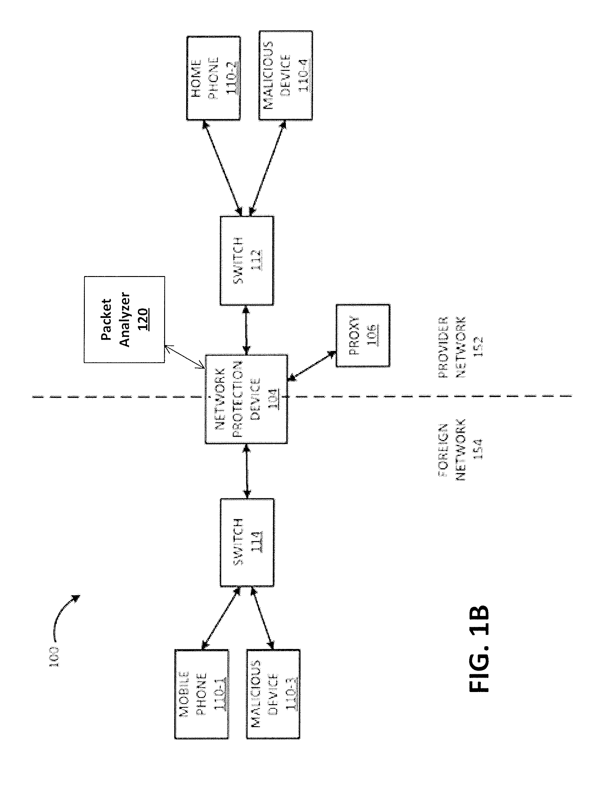 Denial of service (DOS) attack detection systems and methods