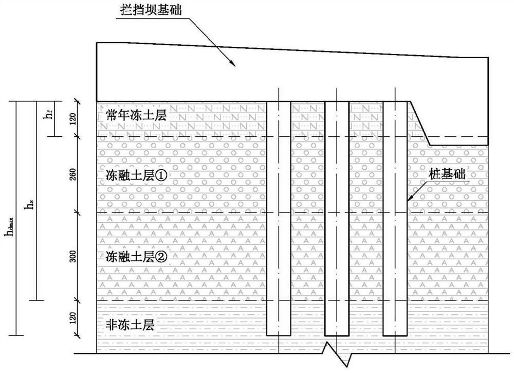 An optimization method for the design and optimization of debris flow prevention and control parameters considering the freeze-thaw cycle effect