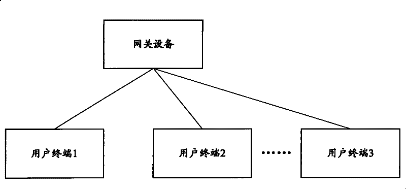 Response method for free ARP request and gateway device thereof