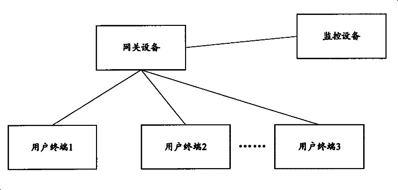 Response method for free ARP request and gateway device thereof